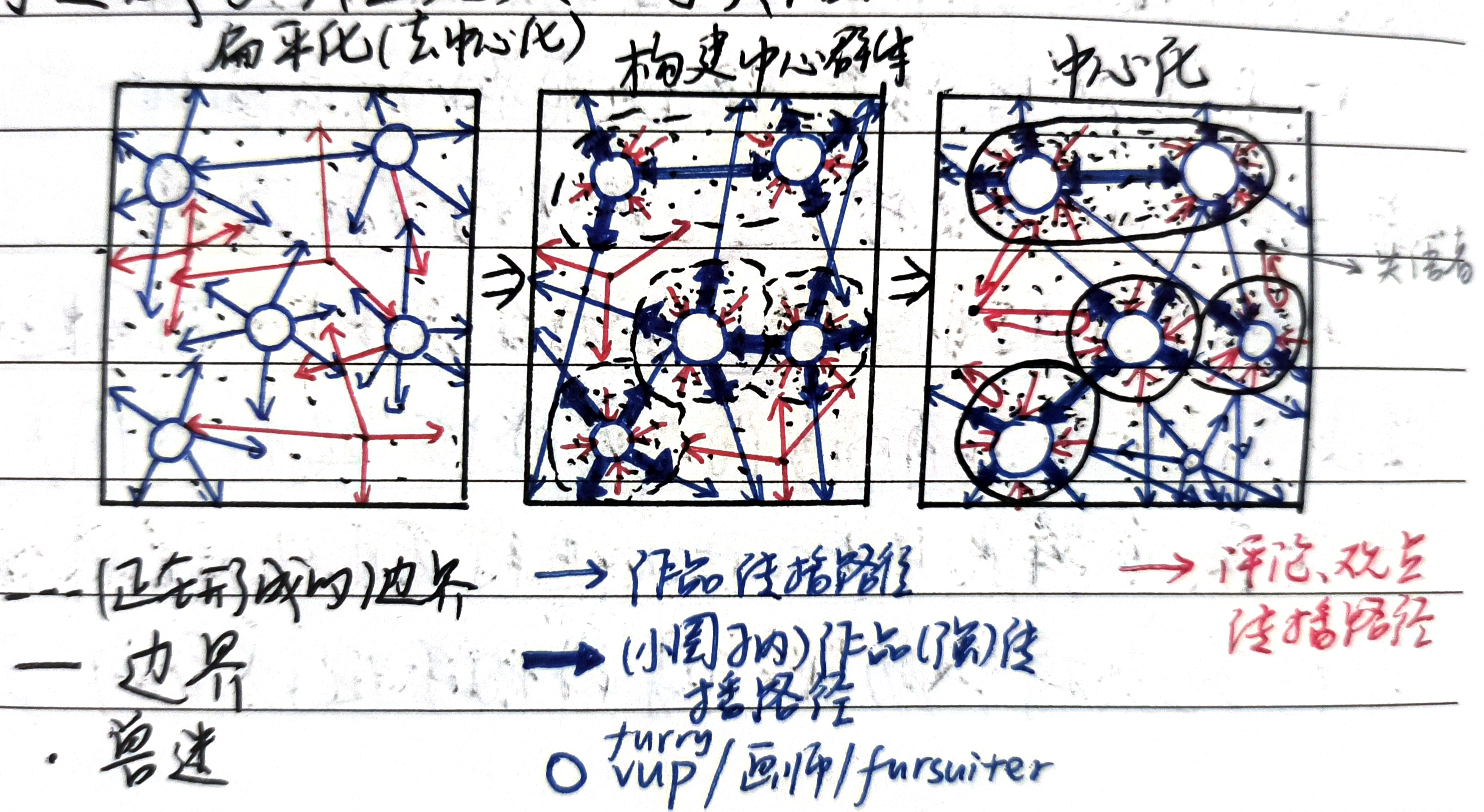 笔者手绘于 2021 年 10 月 笔者手绘于 2021 年 10 月
