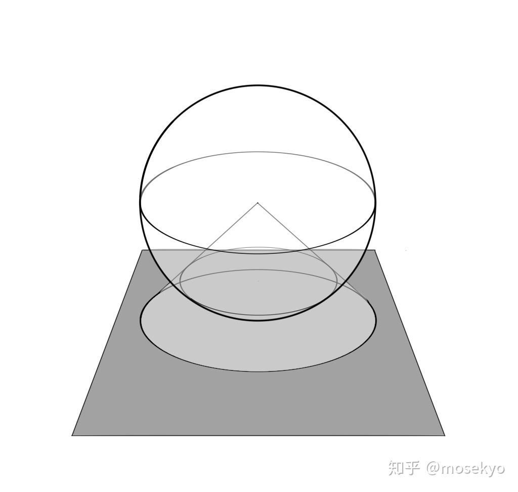 球心投影示意图 球心投影示意图 