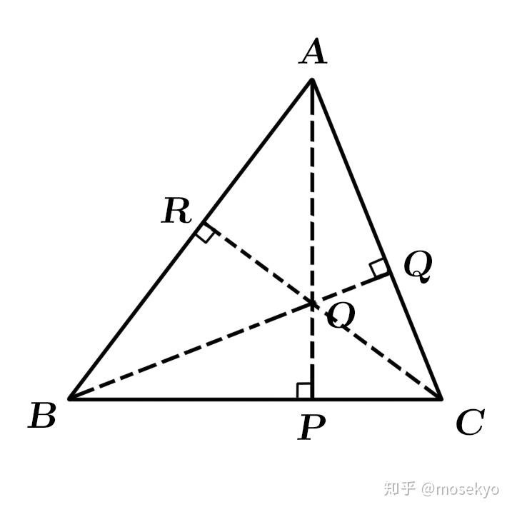 正交系在画布上的球心投影 正交系在画布上的球心投影 